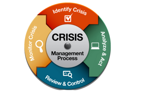 crises management