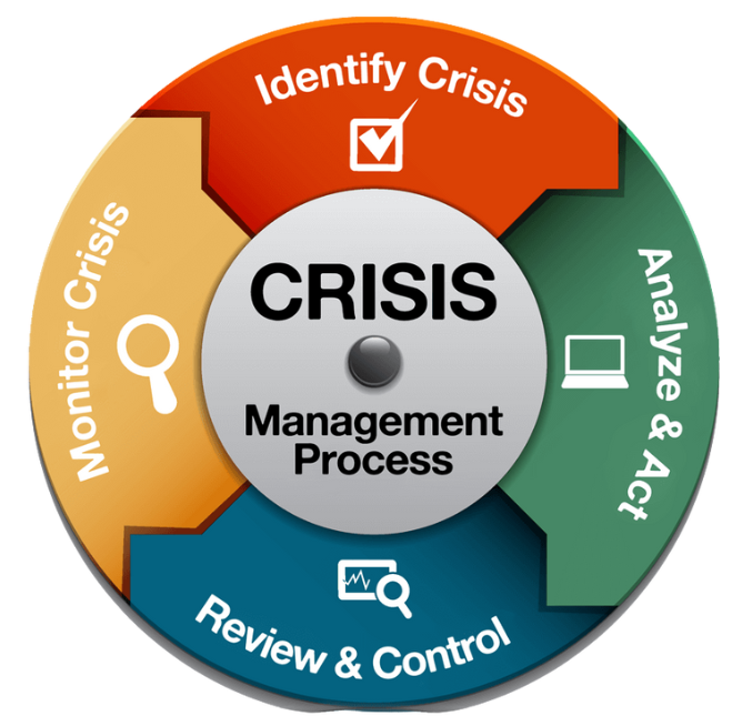 crises management